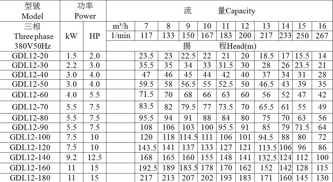 輕型不銹鋼立式多級(jí)離心泵(圖8)