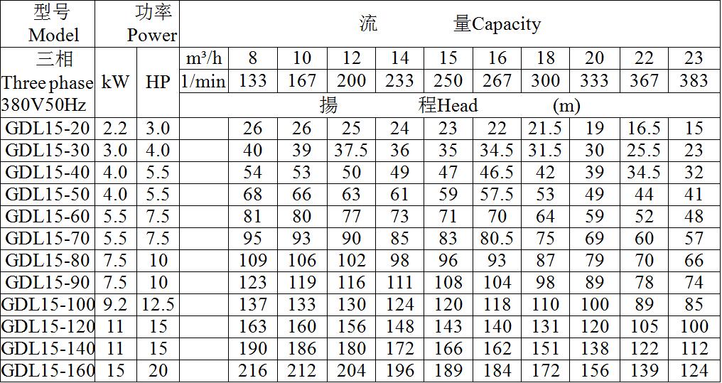 輕型不銹鋼立式多級(jí)離心泵(圖9)