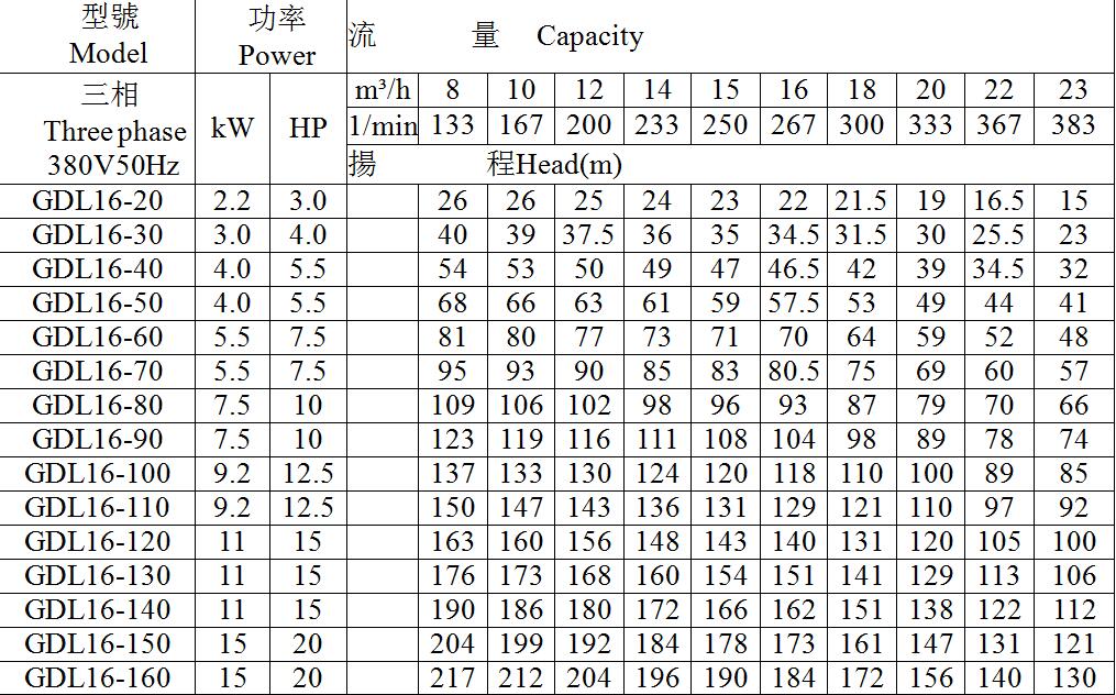 輕型不銹鋼立式多級(jí)離心泵(圖10)