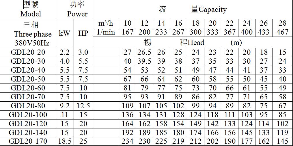 輕型不銹鋼立式多級(jí)離心泵(圖11)