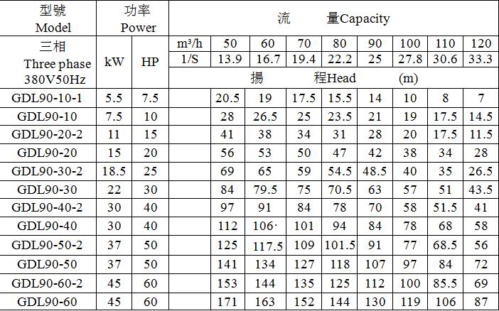 輕型不銹鋼立式多級(jí)離心泵(圖15)