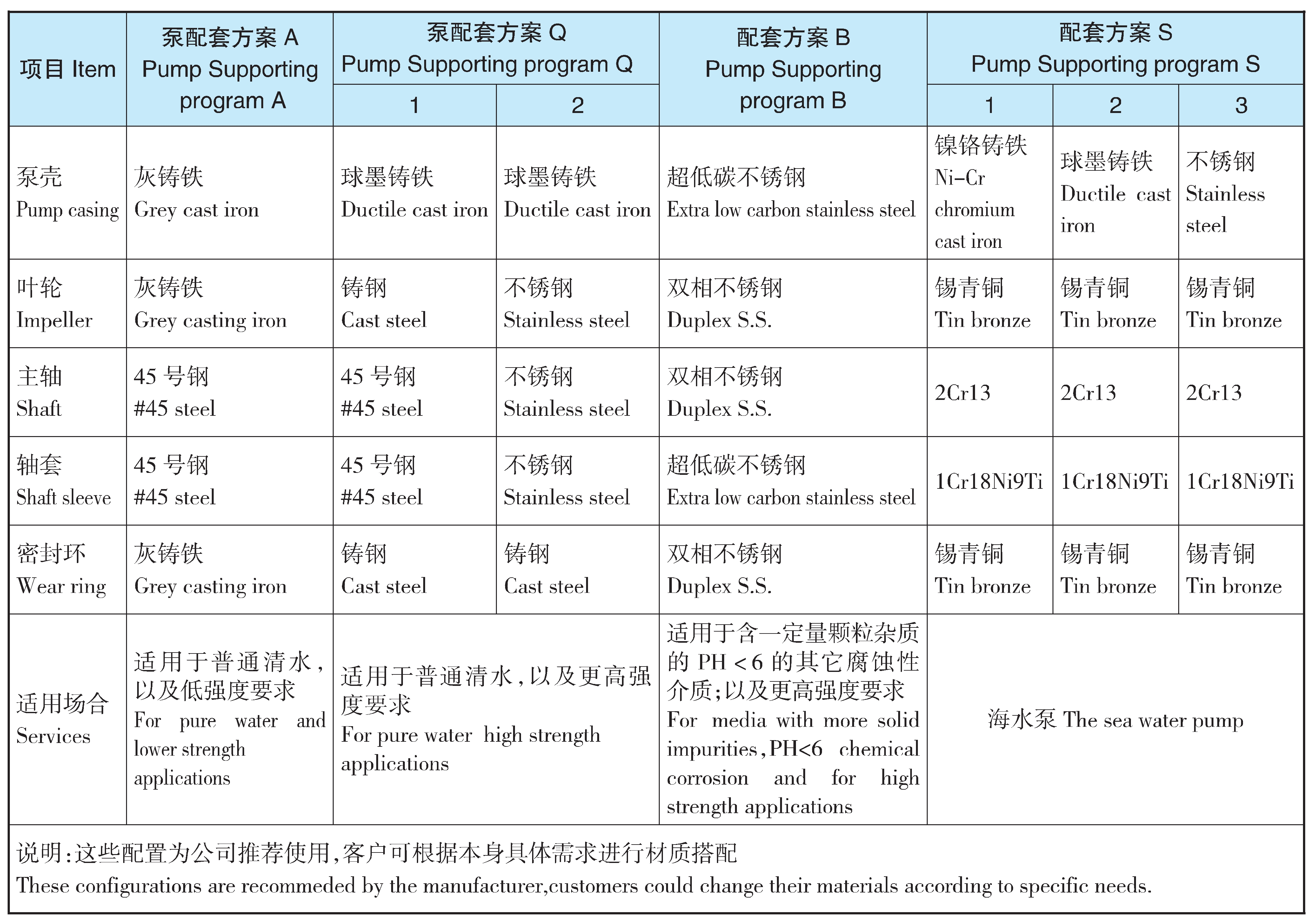 TDXS型新一代高性能中開(kāi)式離心泵(圖9)