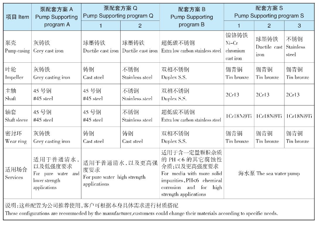 TDXS型新一代高性能中開(kāi)式離心泵(圖10)