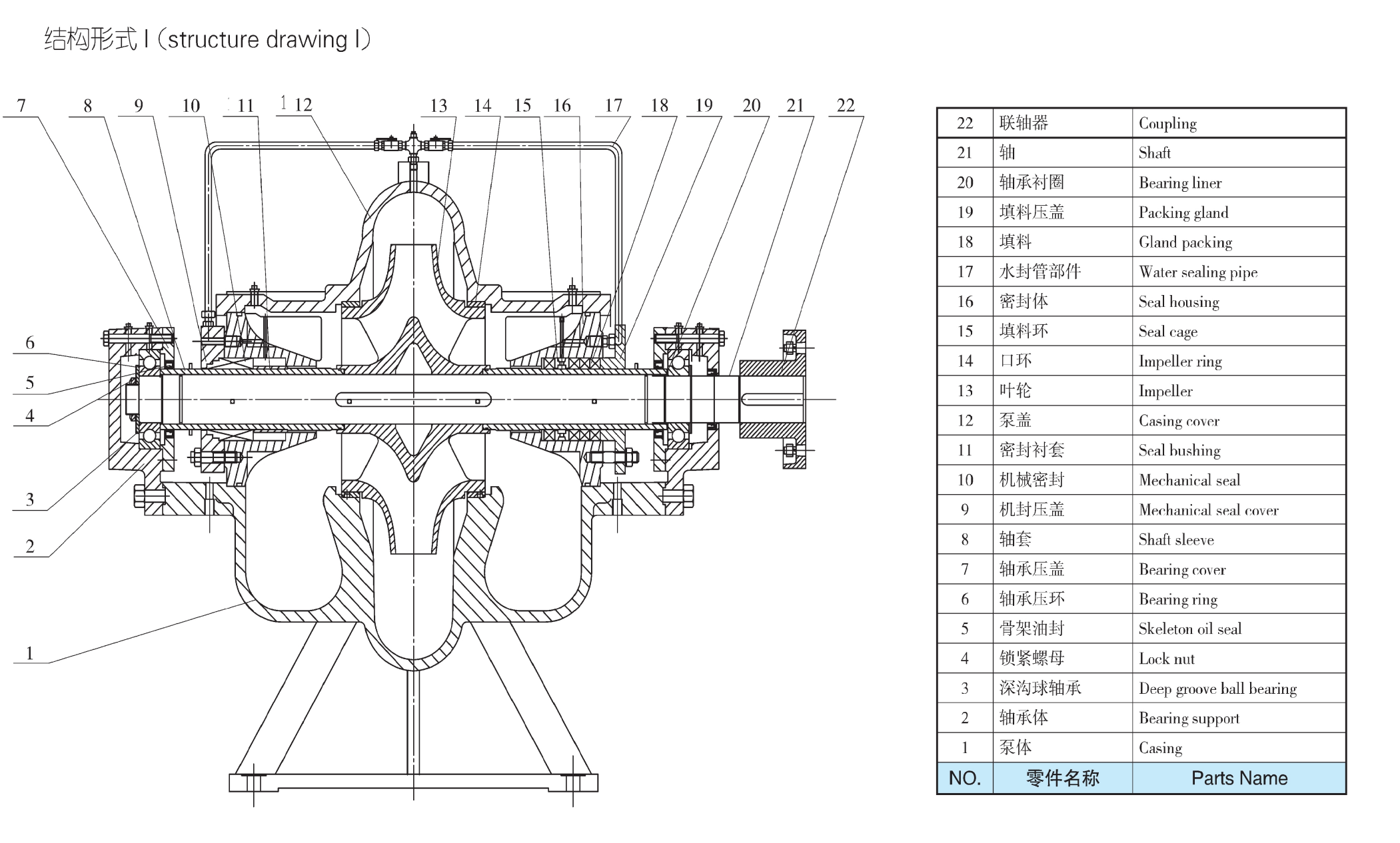 TDXS型新一代高性能中開(kāi)式離心泵(圖1)