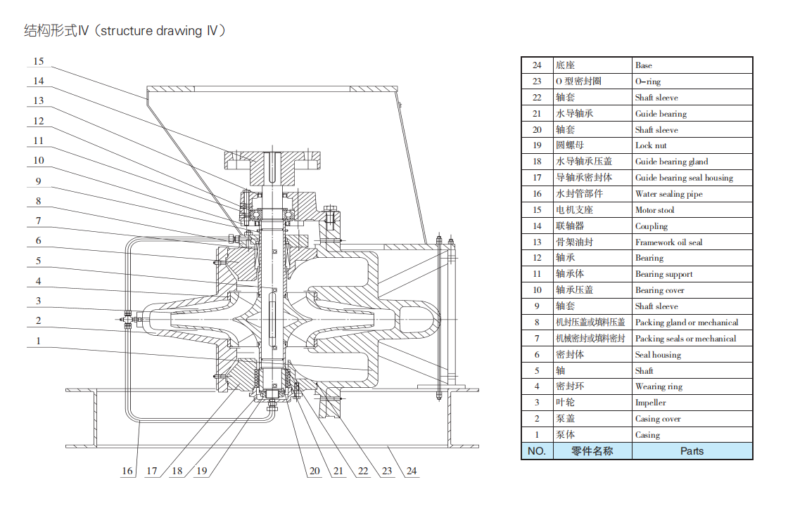 TDXS型新一代高性能中開(kāi)式離心泵(圖4)