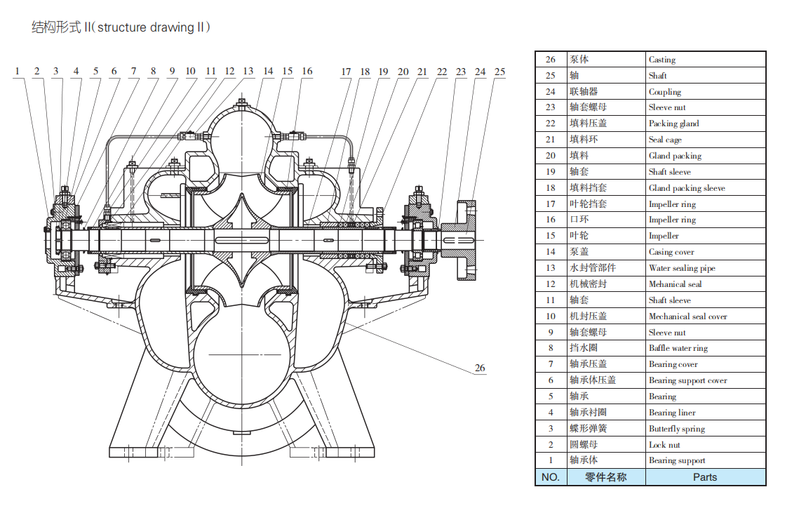 TDXS型新一代高性能中開(kāi)式離心泵(圖2)