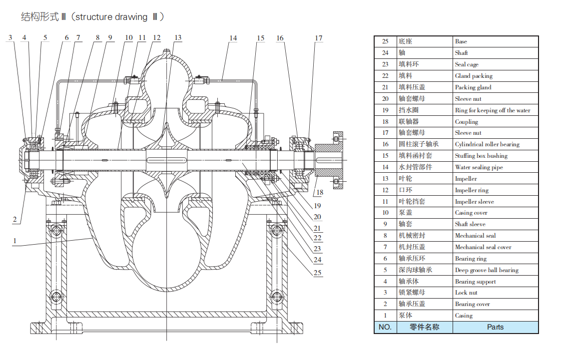 TDXS型新一代高性能中開(kāi)式離心泵(圖3)