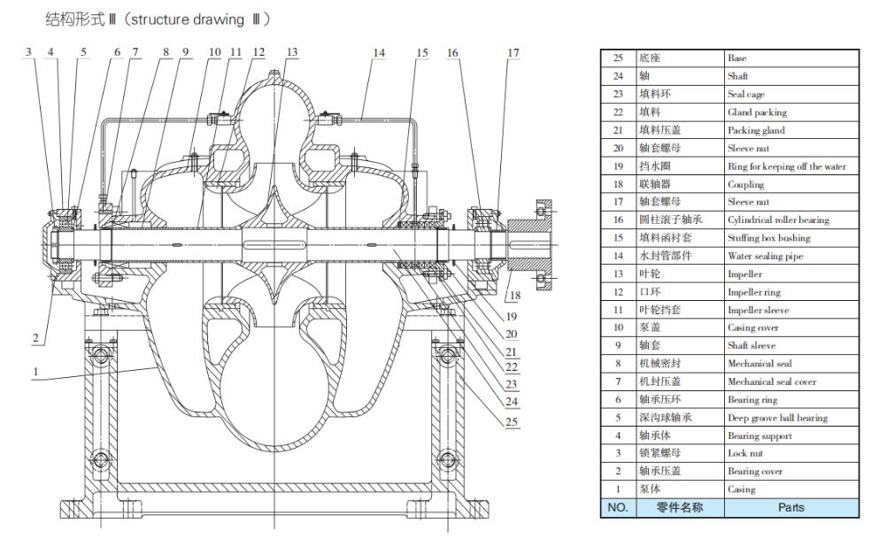 TDXS型新一代高性能中開(kāi)式離心泵(圖7)