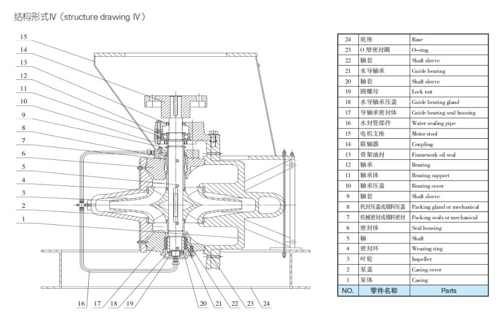 TDXS型新一代高性能中開(kāi)式離心泵(圖8)