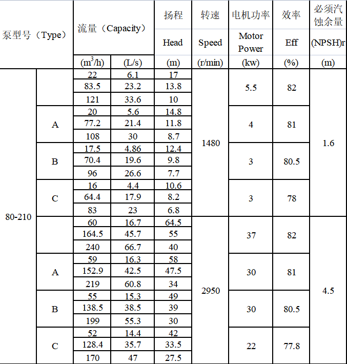 TDXS型新一代高性能中開(kāi)式離心泵(圖1)