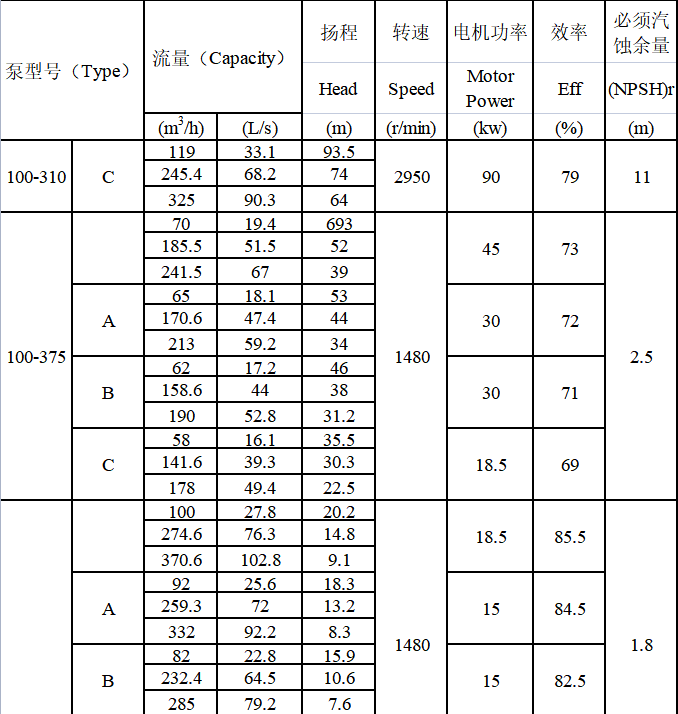 TDXS型新一代高性能中開(kāi)式離心泵(圖5)