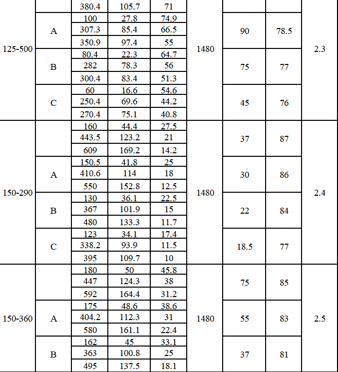 TDXS型新一代高性能中開(kāi)式離心泵(圖8)