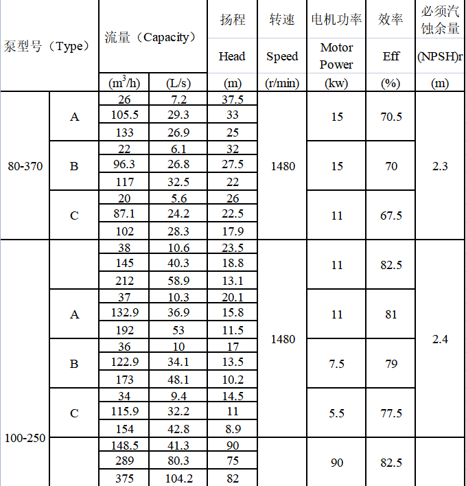 TDXS型新一代高性能中開(kāi)式離心泵(圖3)