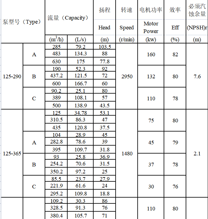 TDXS型新一代高性能中開(kāi)式離心泵(圖7)