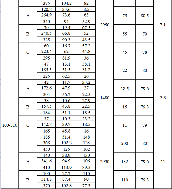 TDXS型新一代高性能中開(kāi)式離心泵(圖4)