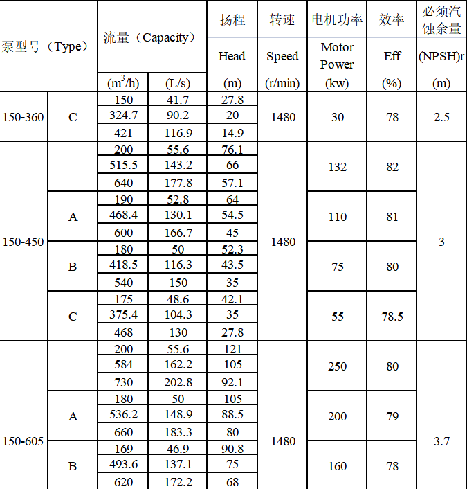 TDXS型新一代高性能中開(kāi)式離心泵(圖9)