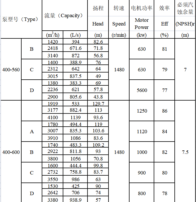 TDXS型新一代高性能中開(kāi)式離心泵(圖17)