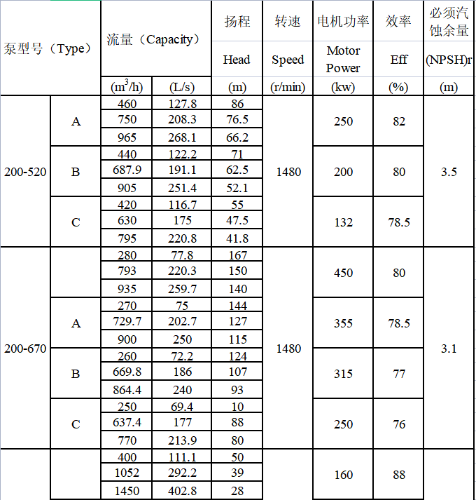 TDXS型新一代高性能中開(kāi)式離心泵(圖11)