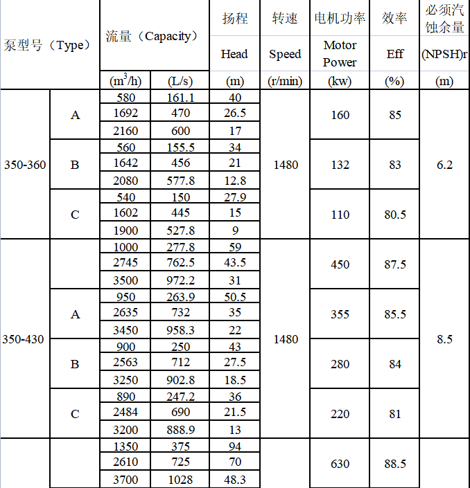 TDXS型新一代高性能中開(kāi)式離心泵(圖15)