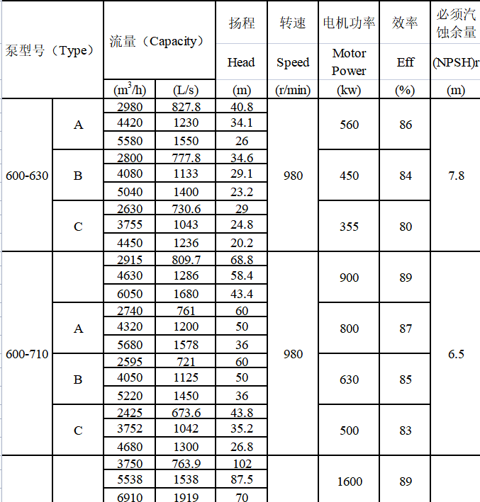 TDXS型新一代高性能中開(kāi)式離心泵(圖21)