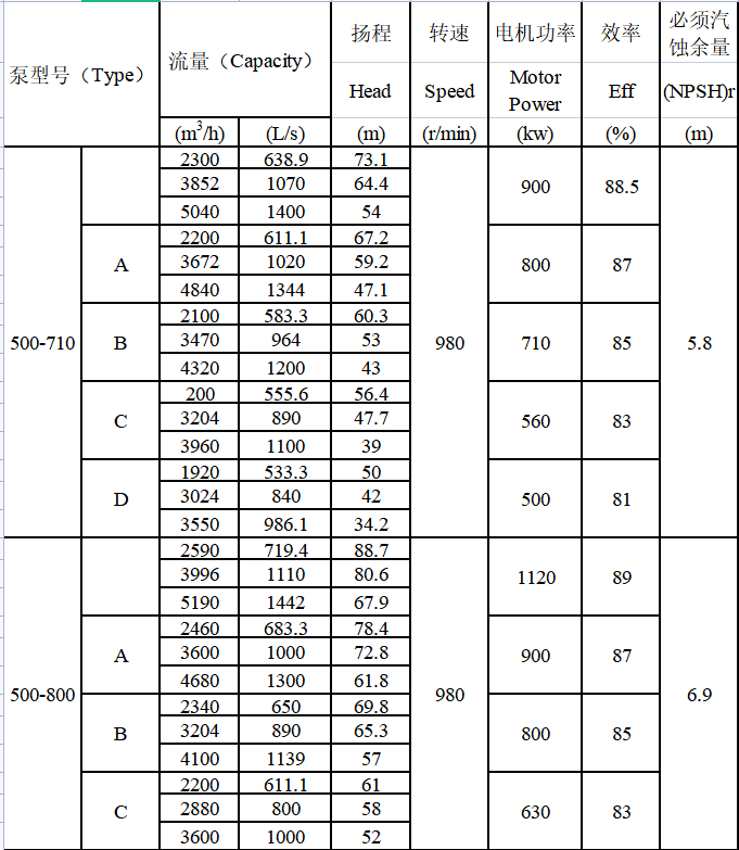 TDXS型新一代高性能中開(kāi)式離心泵(圖19)